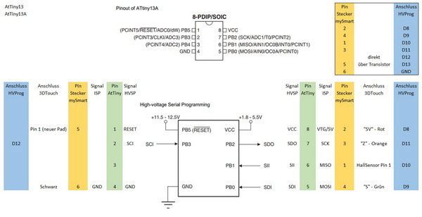 HV-Programming AtTiny13 - Pinzuordnung